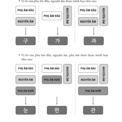 Sách - Zero To Hero - Tự Học Tiếng Hàn Cấp Tốc Từ Số 0