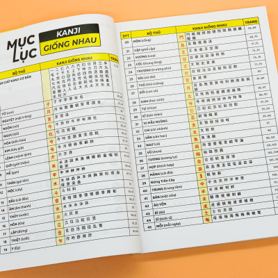 Hack Não Kanji Tập 1- Ghi Nhớ Kanji Theo Câu Chuyện Thú Vị Và Bộ Giống Nhau