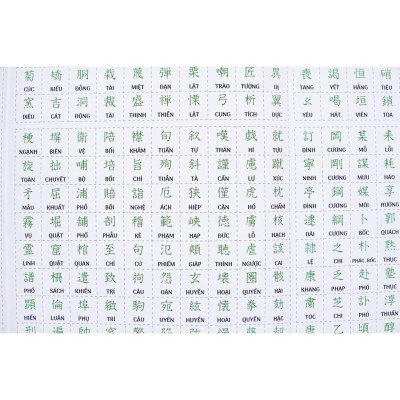 Bản Đồ Kanji (2500 Kanji Từ N5 Đến N1)