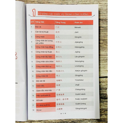 Sách -Combo:Từ điển Tiếng Trung công xưởng+Phân tích đáp án các bài luyện dịch Tiếng Trung+ DVD tài liệu