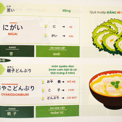 HACK NÃO TỪ VỰNG N5+N4 - 3 PHƯƠNG PHÁP HỌC THÔNG MINH (ÂM THANH TƯƠNG TỰ- TỪ GIỐNG NHAU- CHUYỂN ÂM HÁN VIỆT)