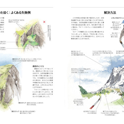 風景描写上達テクニック - Fuukei Byousha Joutatsu Tekunikku