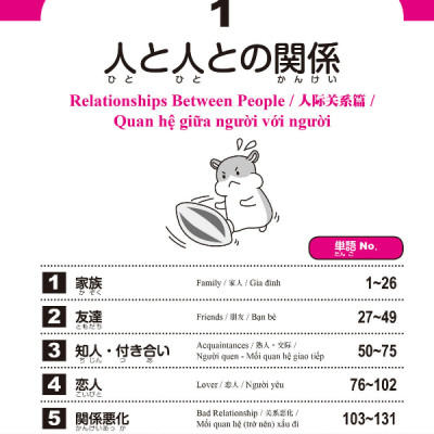 2500 Japanese Vocabulary Words For The JLPT N2 (Japanese Edition)