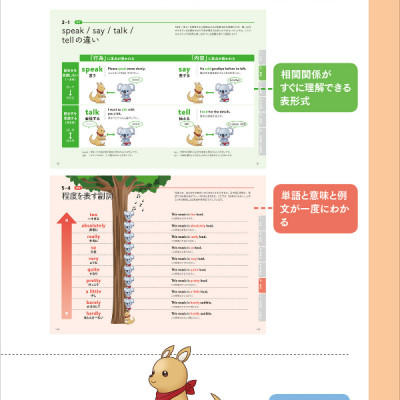 Illustrated Guide To The Nuances Of English Koarashiki 2020 (Japanese Edition)