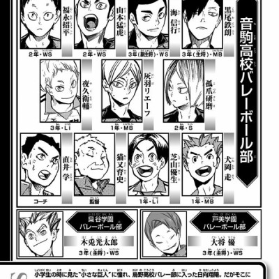 ハイキュー!! 22 - Haikyuu!! 22