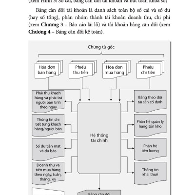The Finance Book - Tài Chính Doanh Nghiệp