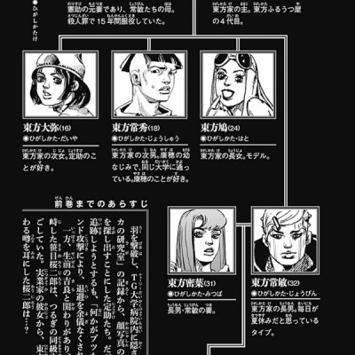 ジョジョリオン 22 (ジャンプコミックス) - JOJORION 22