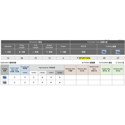 Dao phay vuông Speed Tiger SFUET1204