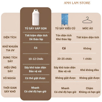 Máy Sấy Quần Áo Tròn FOLDING GYJ-002 Đa Năng Gấp Gọn, Ánh Sáng Xanh Khử Trùng Khử Khuẩn, 2 Chế Độ, Tiết Kiệm Không Gian Hàng Chính Hãng