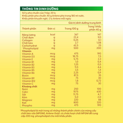 Bao bì mới - Sữa Bột Anlene Gold Hương Vanilla (Hộp giấy 1200g)