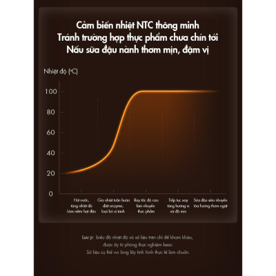 Máy làm sữa hạt Bear PBJ-D10T1 1.75L - Công suất 1000W, có chế độ nóng và dùng đá, Hàng chính hãng