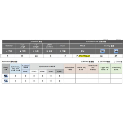 Dao phay vuông Speed Tiger SFUET0802