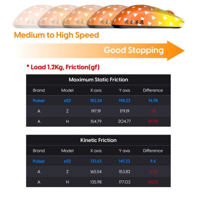 Lót chuột Pulsar eS2 Zenitsu - Pulsar x Demon Slayer Limited Edition - Hàng Chính Hãng