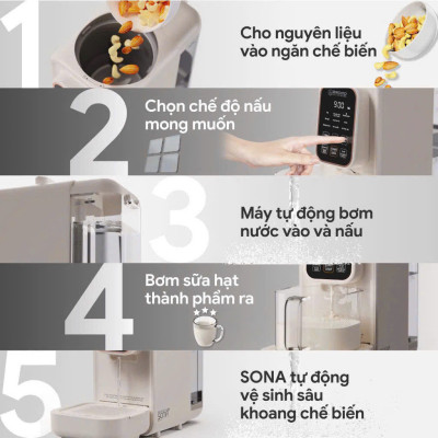 Máy Làm Sữa Hạt Tự Động 2GOOD SONA I8 (1,2 Lít) - Tự Động Nấu, Tự Động Vệ Sinh, Khử Sạch Vi Khuẩn Và Mùi Thực Phẩm- Hàng Chính Hãng