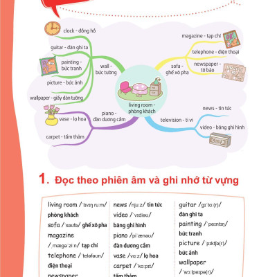Sách - Học Nhanh 600++ Từ Vựng Tiếng Anh Bằng Sơ Đồ Tư Duy