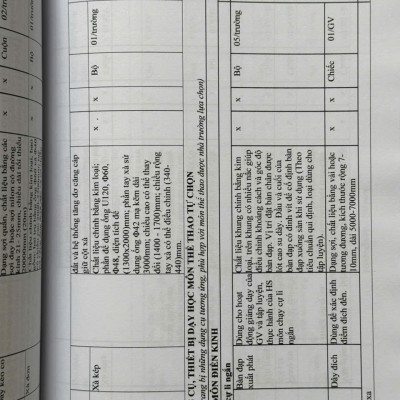Sách Danh Mục Thiết Bị Dạy Học Tối Thiểu Trong Nhà Trường - V2517T