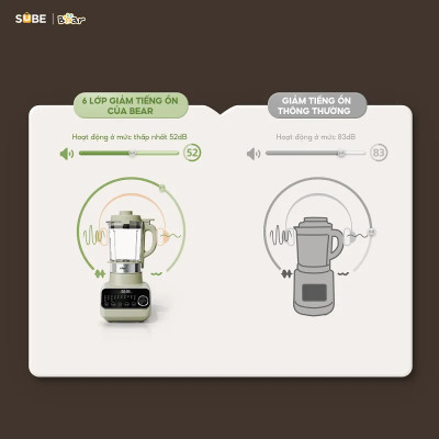 Máy làm sữa hạt Bear SB-SH17V 1750ml (800W-1200W) - Hàng chính hãng