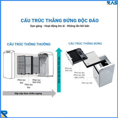Máy lọc không khí cao cấp Daikin MC55UVM6-7 Mới 2022 Công Nghệ Lọc Kép - Hàng Chính Hãng