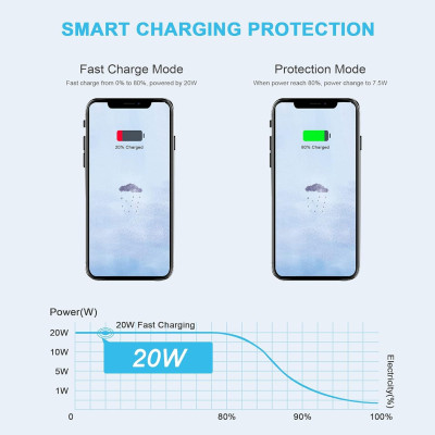 Sạc Nhanh Pisen Quick - Mr White USB-C 20W