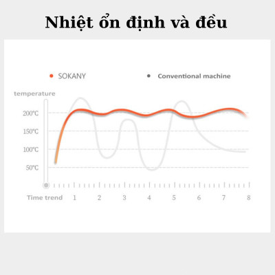 Máy kẹp nướng bánh mì đa năng 3IN1 SOKANY SK-08078 khay chống dính cao cấp dễ dàng vệ sinh, tiện dụng cho mọi gia đình - HÀNG CHÍNH HÃNG - DELIYA