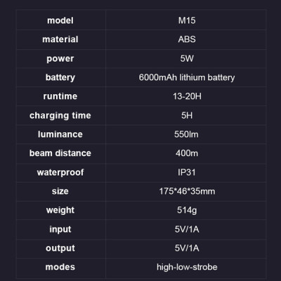 Đèn pin đa năng Supfire M15 - Dùng cất giữ trên ô tô,dã ngoại,trong nhà,....