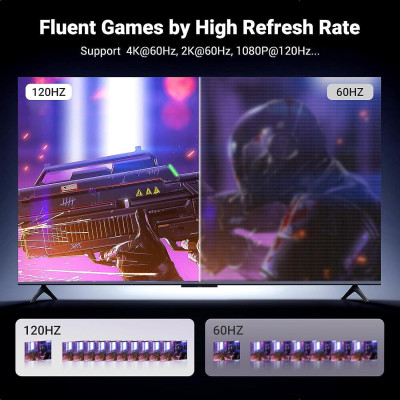 Ugreen UG15774DP119TK 2M 4K60Hz 2K144Hz 1080P240Hz Cáp chuyển Displayport sang HDMI dây bọc dù - HÀNG CHÍNH HÃNG