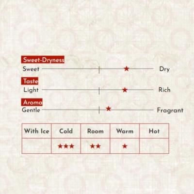 Sake Nhật Bản agata Koshihikari Junmai Ginjo Muroka Genshu Chai 720ml