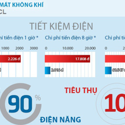 Máy Làm Mát Không Khí Saiko AC-9110CL (110W) - Hàng chính hãng