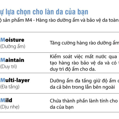 Sữa dưỡng ẩm chuyên sâu chống mất nước da mặt Moist Barrier Balancing Emulsion M4 (200ml) từ Dermafirm