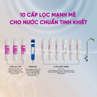 Máy lọc nước nóng lạnh 10 lõi - Hàng chính hãng Mutosi MP-S1011