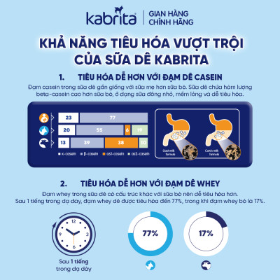 [Phiên bản mới] Thùng 6 lon Sữa dê Kabrita số 1 cho trẻ từ 0 -12 tháng - Lon 800g