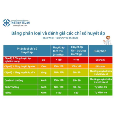 Máy Đo Huyết Áp Bắp Tay Beurer BM35 - Đo Chính Xác Huyết Áp, Nhịp Tim - Màn LCD Hiển Thị Sắc Nét