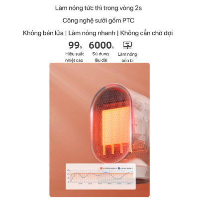 Quạt Sưởi Gốm Xiaomi Douhe DH-QN04 Phù Hợp Diện Tích Hoạt Động 10 m2 Công Suất 600 W - Hàng Nhập Khẩu