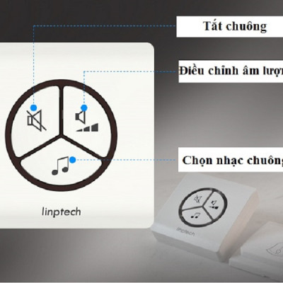Chuông cửa không dây, không dùng pin, chống nước cao Linbell G1