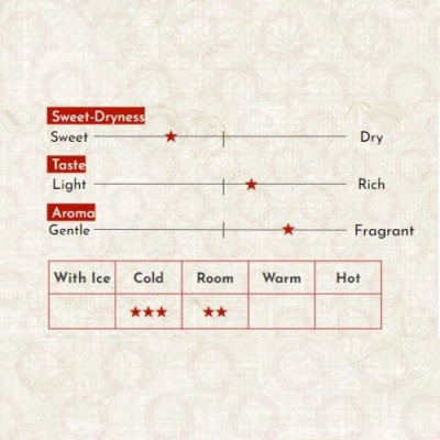 Sake Nhật Bản agata Ikekumo Junmai Daiginjo Chai 720ml