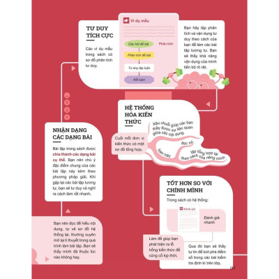 Đột Phá Tư Duy Toán 9 Tập 1 - Bản Quyền