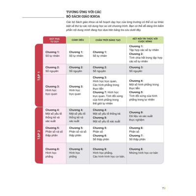 Đột Phá Tư Duy Toán 6 Tập 1 - Bản Quyền
