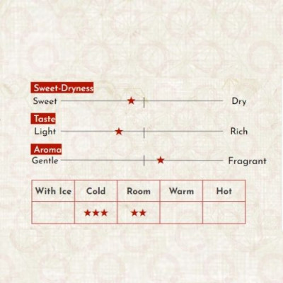 Sake Nhật Bản agata Tokubetsu Junmai Kasaichiyou Chai 720ml