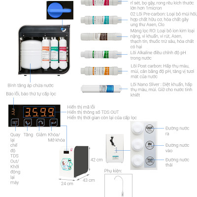 Bộ 8 lõi lọc Korihome chính hãng đầy đủ cho máy WPK-606 hệ lõi cắm nhanh