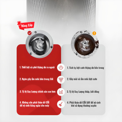 HÀNG CHÍNH HÃNG - Máy xay hạt cà phê chuyên nghiệp Single Dose, tích hợp 36 chế độ xay. Thương hiệu Mỹ cao cấp HiBREW-G5