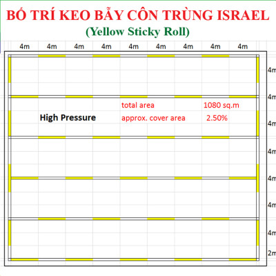 BẪY MÀU CÔN TRÙNG SINH HỌC GADOT ISRAEL CHO RAU SẠCH, RAU THỦY CANH, RAU KHÍ CANH VÀ NÔNG NGHIỆP SẠCH (SET 20 Mét DÀI). Kích thước ngang 0.18M x Dài 20M trải nghiệm