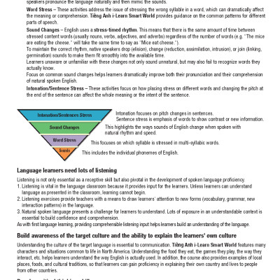 Tiếng Anh 12 i-Learn Smart World - Teacher