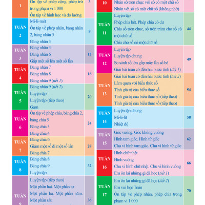 Combo Bài Tập Tuần và Đề Kiểm Tra Toán, Tiếng Việt Lớp 3 (Tùy chọn theo Chương trình SGK mới)