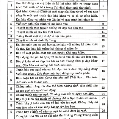 Sách - Tuyển Chọn 171 Bài Văn Hay 8 (Theo Chương Trình Giáo Dục Phổ Thông Mới)