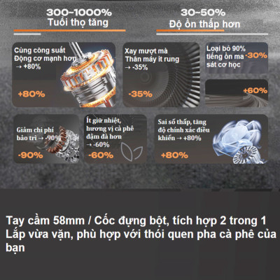 Máy xay hạt cà phê chuyên nghiệp Single Dose, 150 cấp độ xay vô cấp. Thương hiệu Mỹ cao cấp HiBREW - G10. HÀNG CHÍNH HÃNG