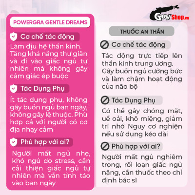 Viên uống cải thiện tình trạng mất ngủ và ngủ kém Powergra Gentle Dreams - Hộp 60 viên