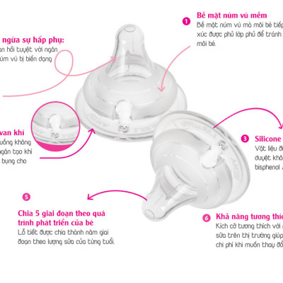 Núm ti cho bé IBYEOL Friends Ggo-Mi 5 giai đoạn cho bé sơ sinh - 24 tháng (chính hãng Hàn Quốc)