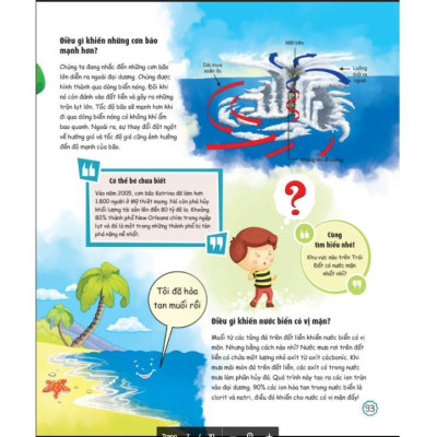 Sách - What - Bố Mẹ Ơi Đây Là Cái Gì…? Những Câu Hỏi What Giúp Con Tò Mò Sáng Tạo - Megabook