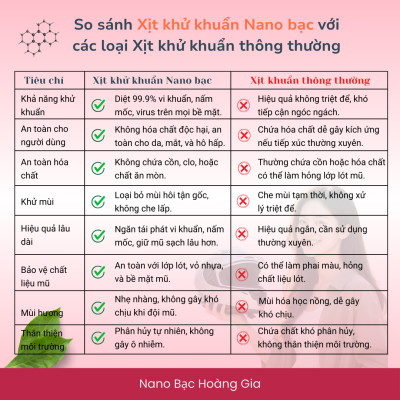 Xịt Khử Mùi Mũ Bảo Hiểm Nano Bạc Hoàng Gia - Dành Cho Phụ Nữ - Bảo Vệ Da Đầu & Tóc - 100ml