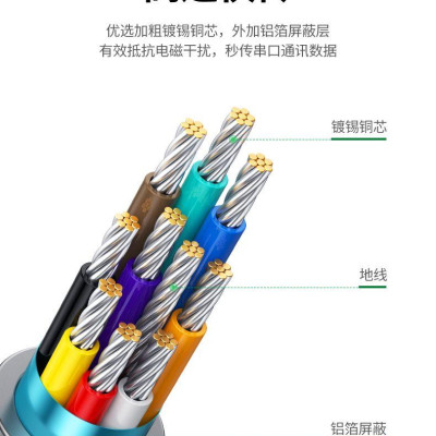 Ugreen UG60310DB102TK 1.5M Màu Xám Cáp tín hiệu nối dài COM RS232 2 đầu âm dài 1.5M - HÀNG CHÍNH HÃNG